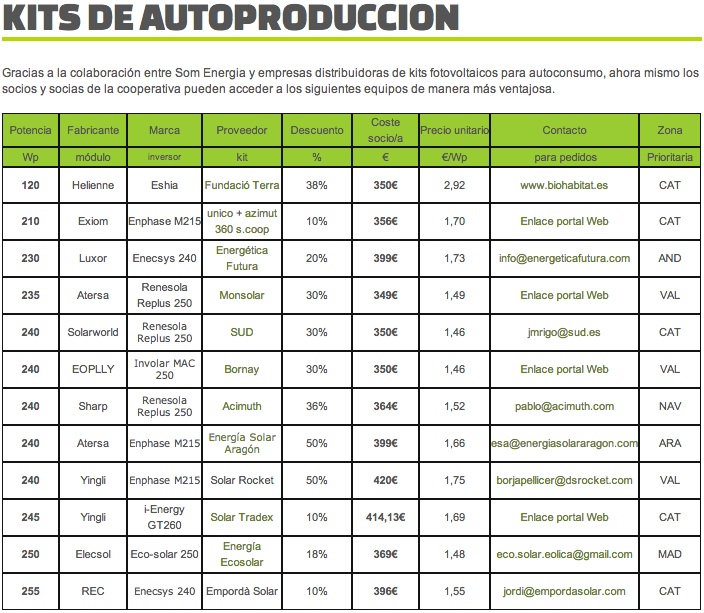 kit_autoproduccio_CAST