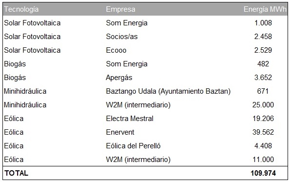 taula empreses ES 2014