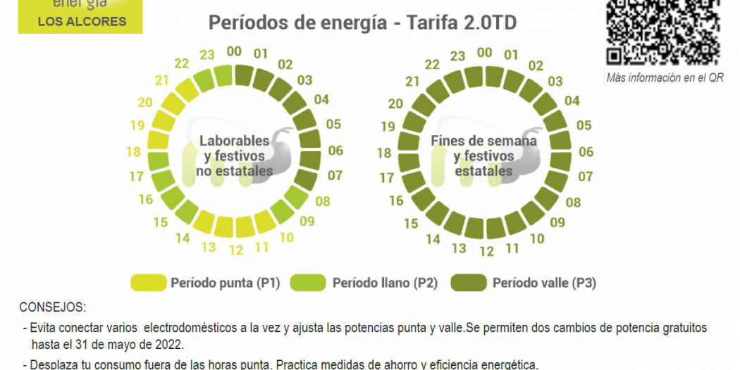 Pegatinas Explicativas Sobre La Nueva Tarifa 2.0 TD | El Blog De Som ...