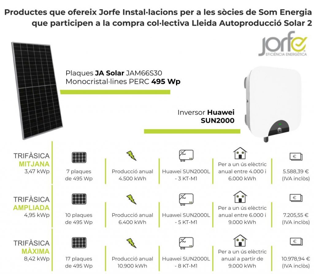 Productes trifàsics compra col·lectiva Lleida Autoproducció Solar 2